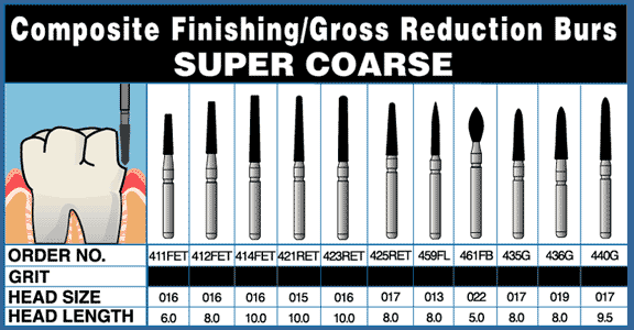 Composite Finishing/Gross Reduction Burs SUPER COARSE