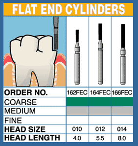FLAT END CYLINDERS