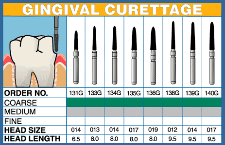 GINGIVAL CURETTAGE