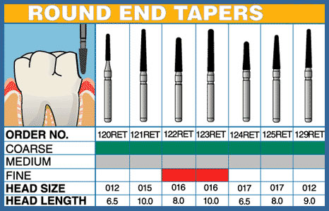 ROUND END TAPERS